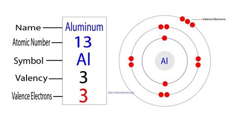 valence electron of aluminum